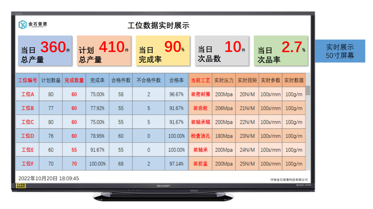 電子看板的物料需求反饋如何運(yùn)作？